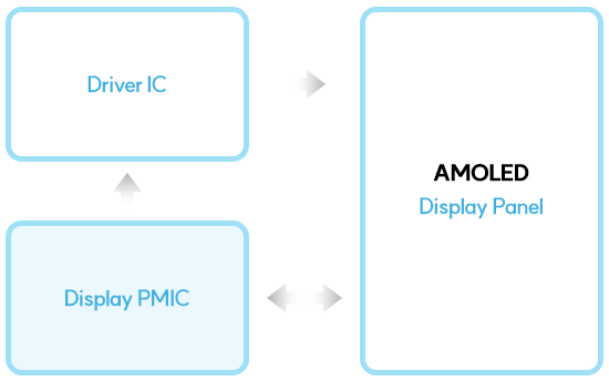 PMIC for Mobile µµ½ÄÈ